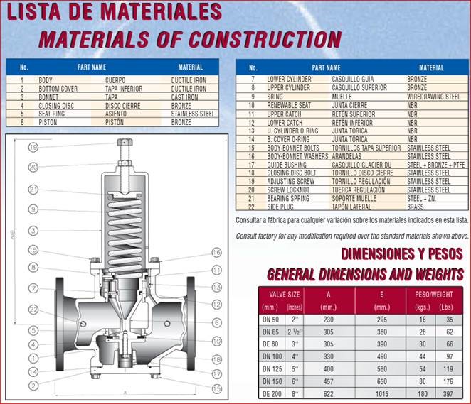 Kit de juntas para válvula reductora de presión acción directa IRUA Fig. 440 DN150 (incluye posc. 10, 11, 12, 13 y 14)